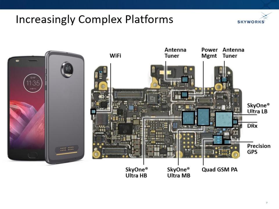 The inside of a 5G smartphone showing different Skyworks components.