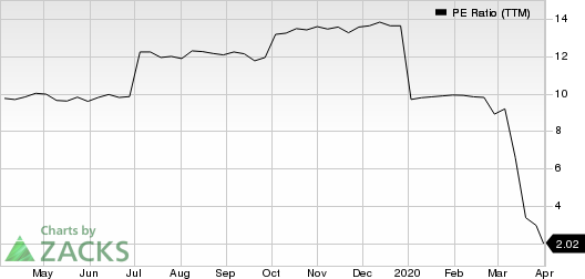 New York Mortgage Trust, Inc. PE Ratio (TTM)