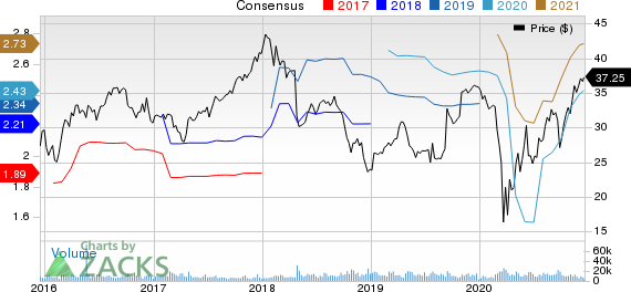 LKQ Corporation Price and Consensus