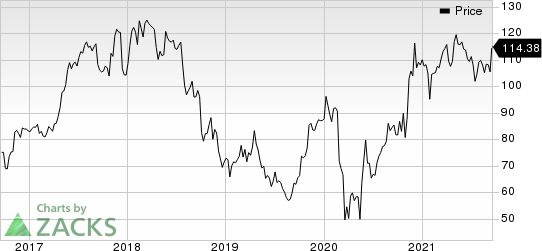 Ryanair Holdings PLC Price