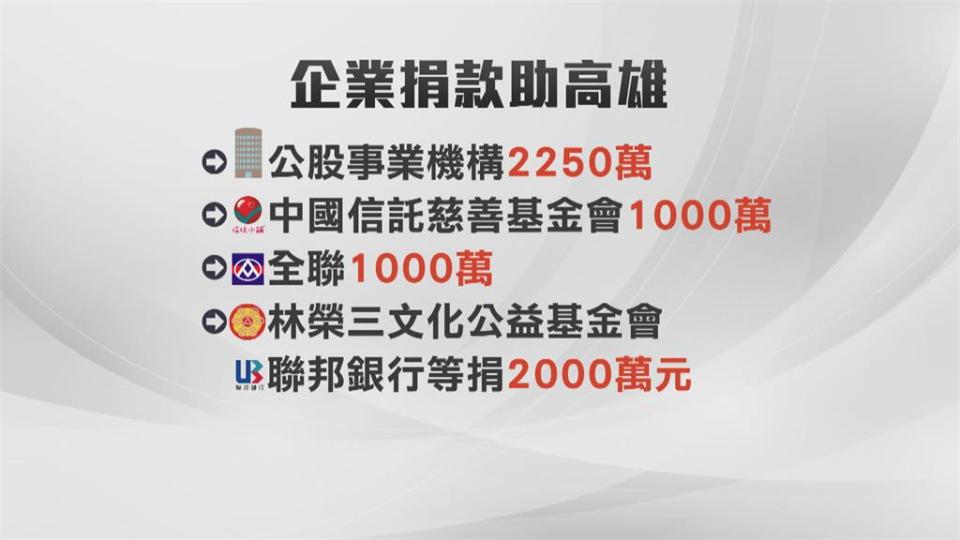 城中城惡火釀46死41傷　總統帶頭捐款企業紛紛響應