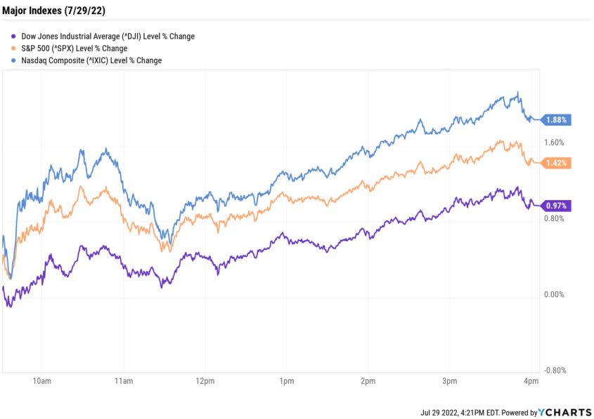 stock price chart 072922