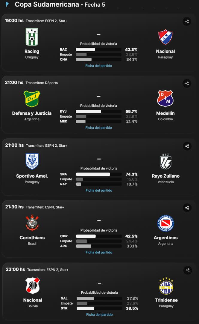 El cronograma de partidos de la Copa Sudamericana 2024 de este martes 14 de mayo