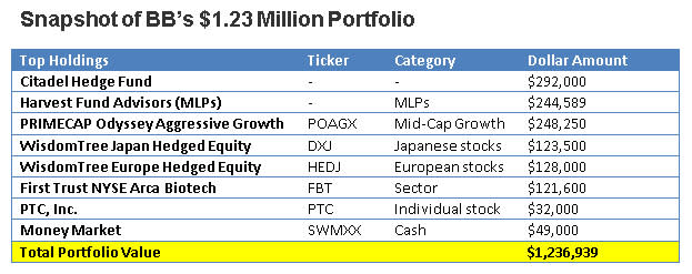 BB Portfolio