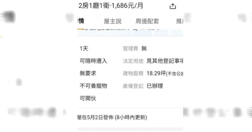 有網友發現房東開出的租期居然只有1天。（圖／翻攝自PTT八卦版）