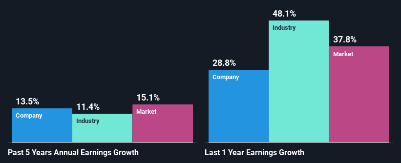 past-earnings-growth