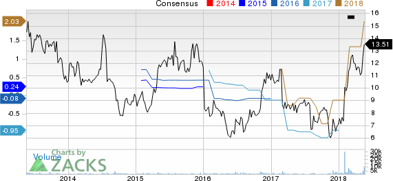 Top Ranked Growth Stocks to Buy for May 21st