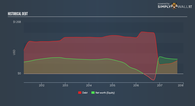 NYSE:BAS Historical Debt Feb 26th 18