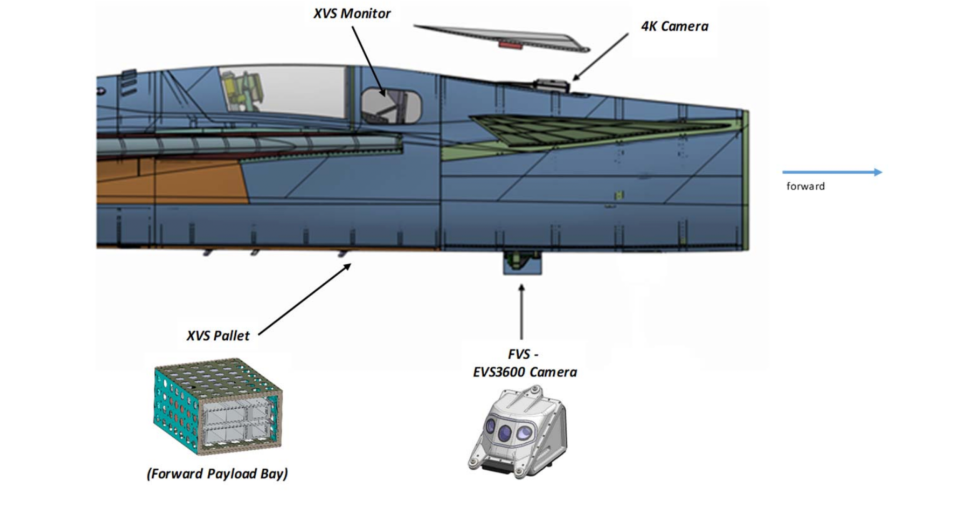 Components of the XVS. <em>NASA</em>