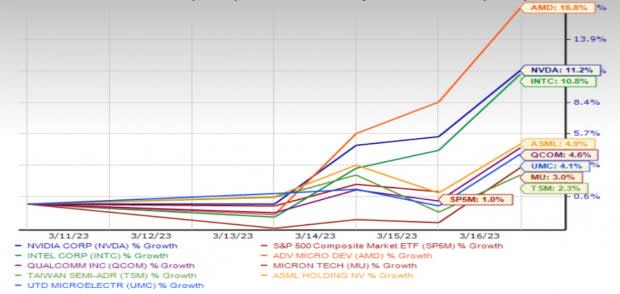 AMD's Q3 results 'as in line as I could have imagined', says Susquehanna's  Chris Rolland