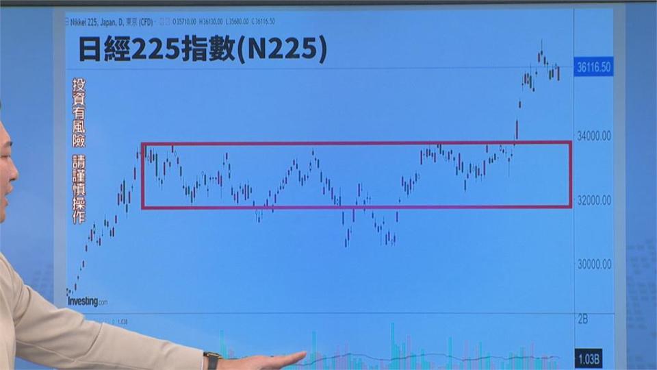 全球十大市值企業排名大洗牌! 還能跟著大咖買?