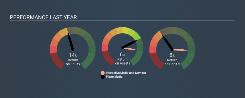 ENXTPA:ALPLA Past Revenue and Net Income, February 24th 2020