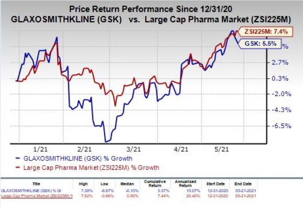 price chart for GSK