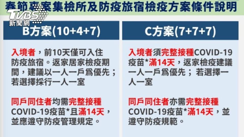 春節有「10＋4」和「7+7」專案可入境。（圖／指揮中心提供）