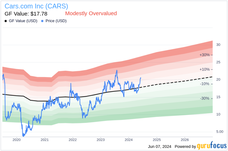 Insider Sale: Director Bryan Wiener Sells 10,000 Shares of Cars.com Inc (CARS)