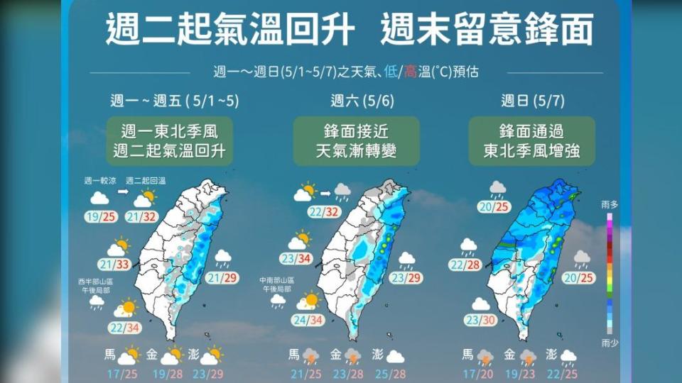 一週天氣變化。（圖／中央氣象局）