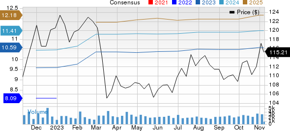 Globe Life Inc. Price and Consensus