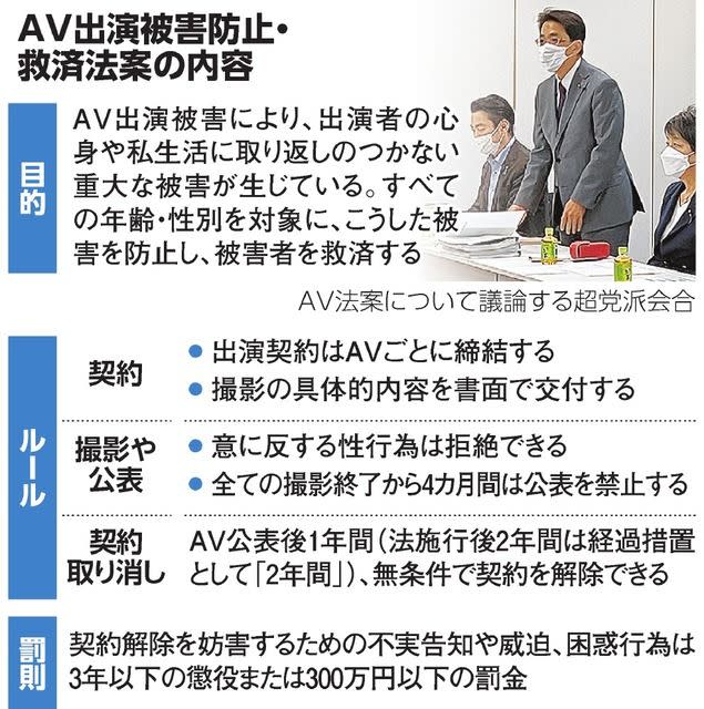 ▲AV演出被害防止 救濟法案。（圖／翻攝朝日新聞）