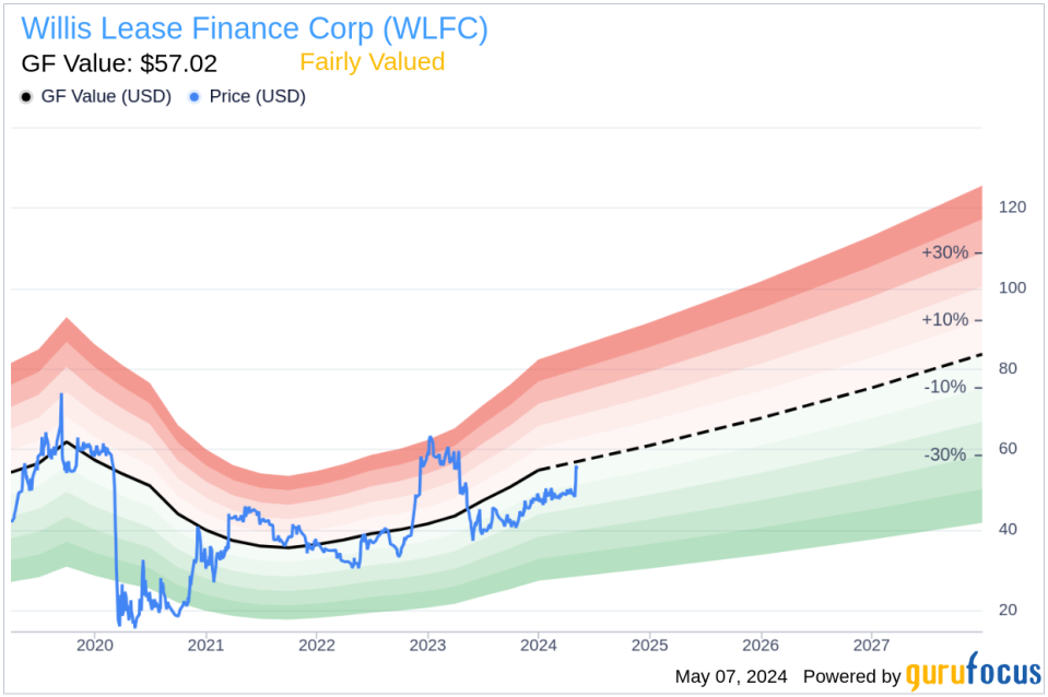 Insider Sale at Willis Lease Finance Corp (WLFC): EVP, CFO Scott Flaherty Sells 6,636 Shares