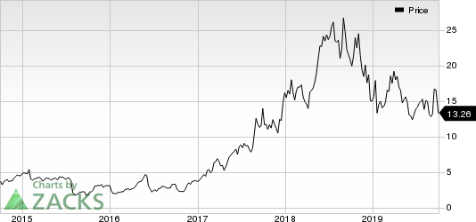 Immunomedics, Inc. Price