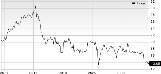 Takeda Pharmaceutical Co. Price