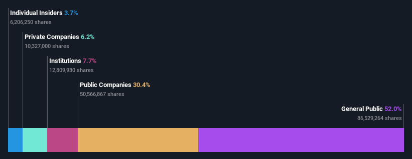 ownership-breakdown