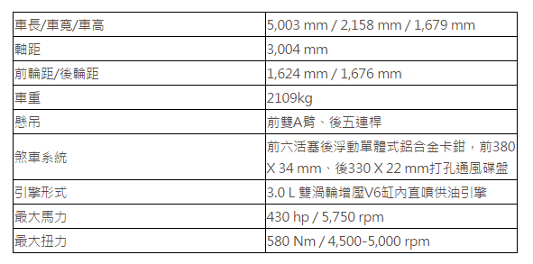 Maserati Levante 奢豪啟程