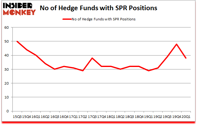 Is SPR A Good Stock To Buy?