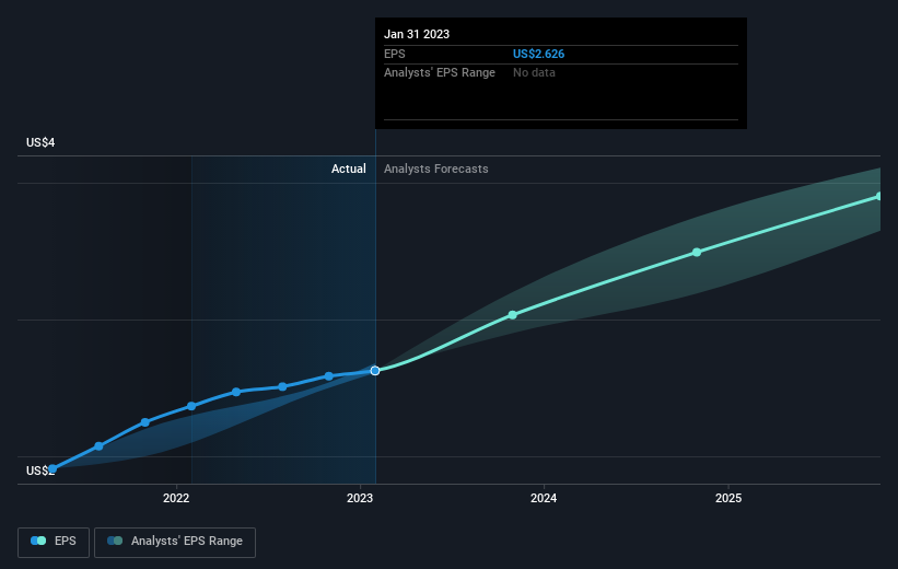 earnings-per-share-growth