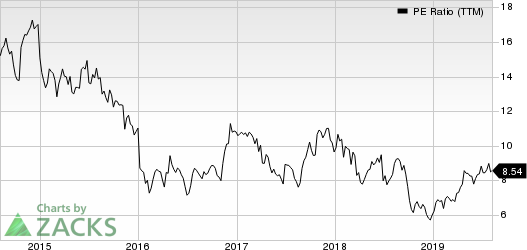 Group 1 Automotive, Inc. PE Ratio (TTM)