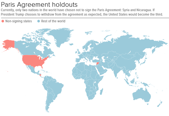 Map showing all the countries that have signed the Paris Agreement, with the U.S., Nicaragua, and Syria as likely holdouts.