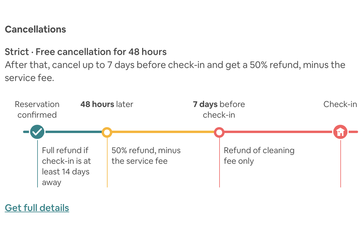 cancellation policy on airbnb
