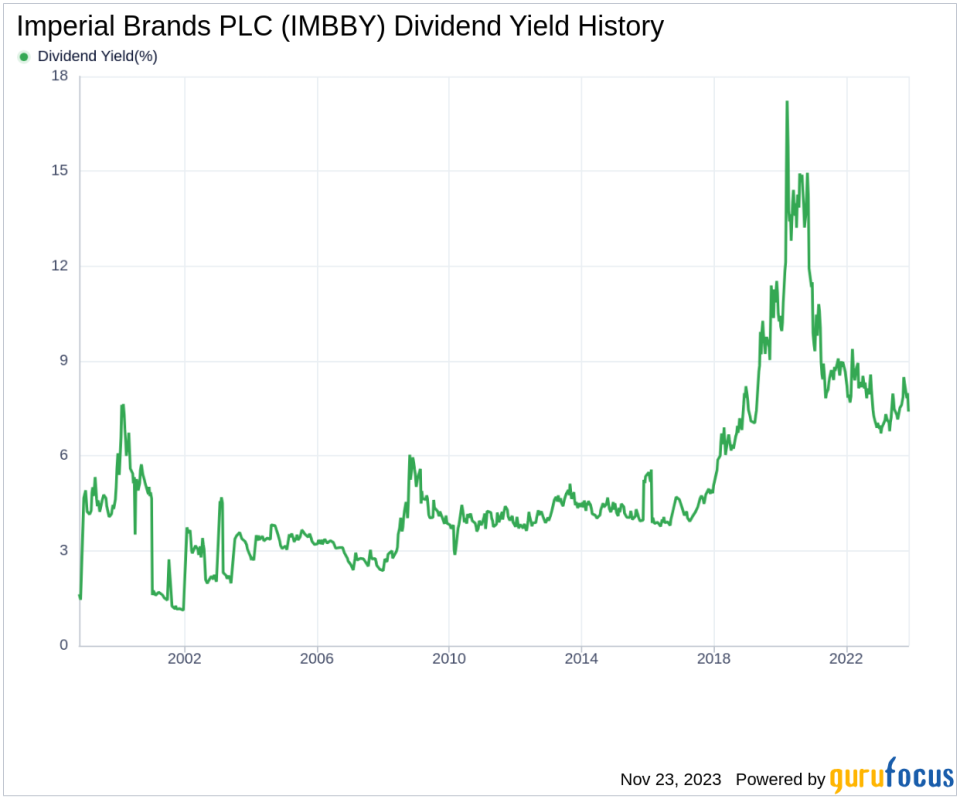 Imperial Brands PLC's Dividend Analysis