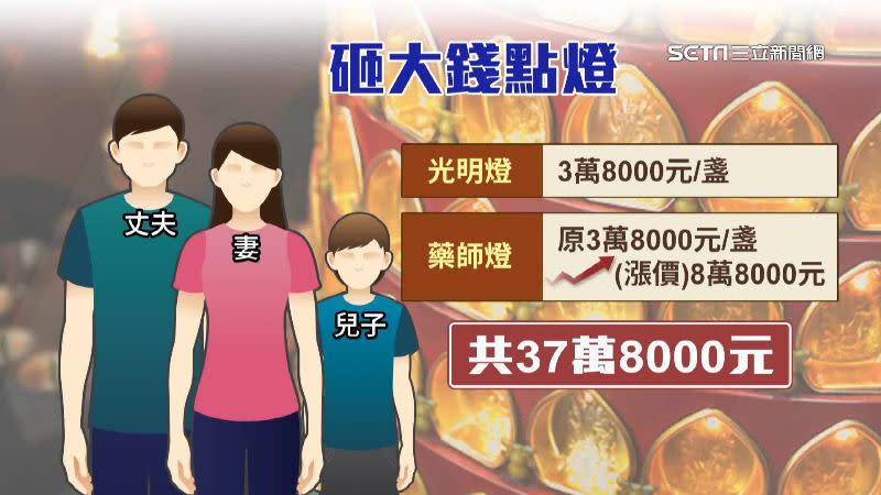 婦人花37萬8000元，就為了點到第一排燈位。