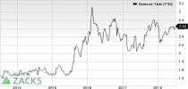 Top Ranked Income Stocks to Buy for July 6th