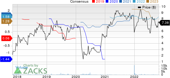 Medallion Financial Corp. Price and Consensus