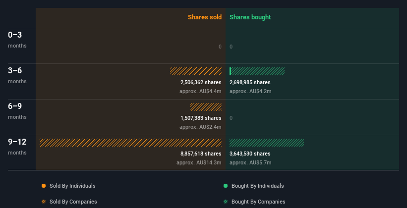 insider-trading-volume