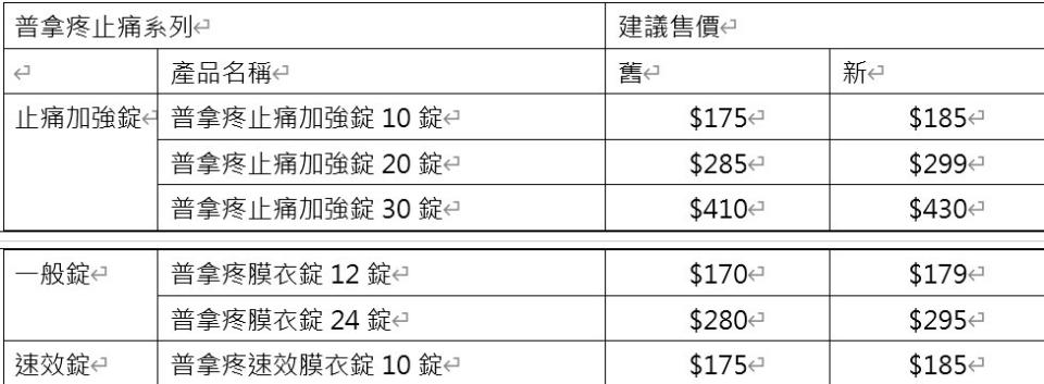 「普拿疼止痛」系列產品建議零售價格調整表，僅供參考無強制。代理商提供