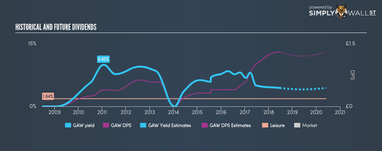 LSE:GAW Historical Dividend Yield Jun 20th 18