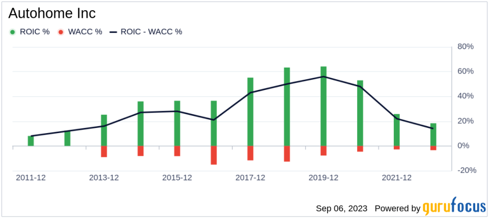 Autohome (ATHM)'s True Worth: A Complete Analysis of Its Market Value