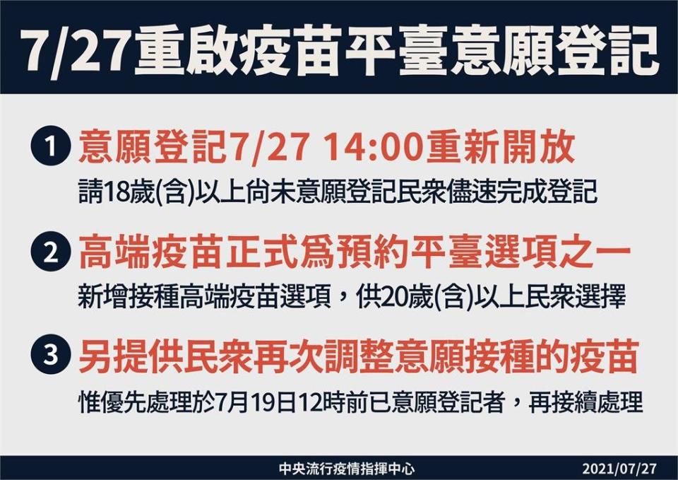 快新聞／重新開放疫苗意願登記！ 新增「高端」選項供民眾選擇