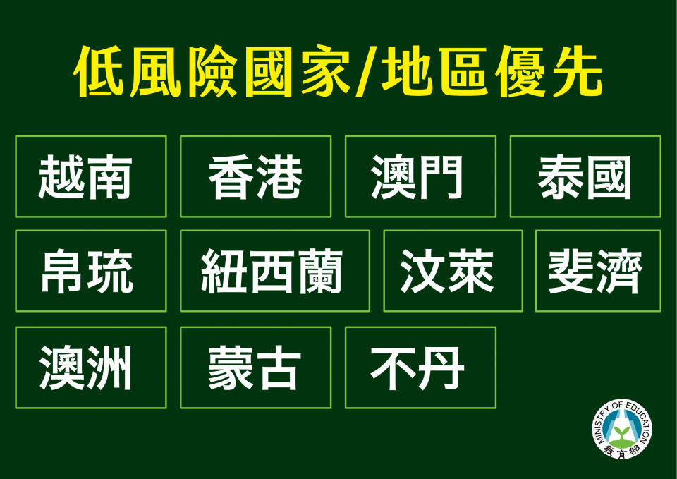 開放11個低風險國家地區的應屆畢業生分批返台就學，包含越南、香港、澳門等，但學生數量眾多的中國大陸，則未在這波開放之列。(教育部提供) 