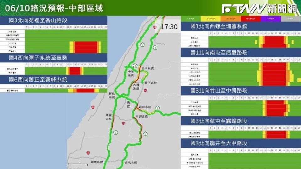 高公局提醒，今日重點壅塞路段包括國3北向竹山-中興、草屯-霧峰、大山-香山、關西-大溪等11處。（圖／高公局）