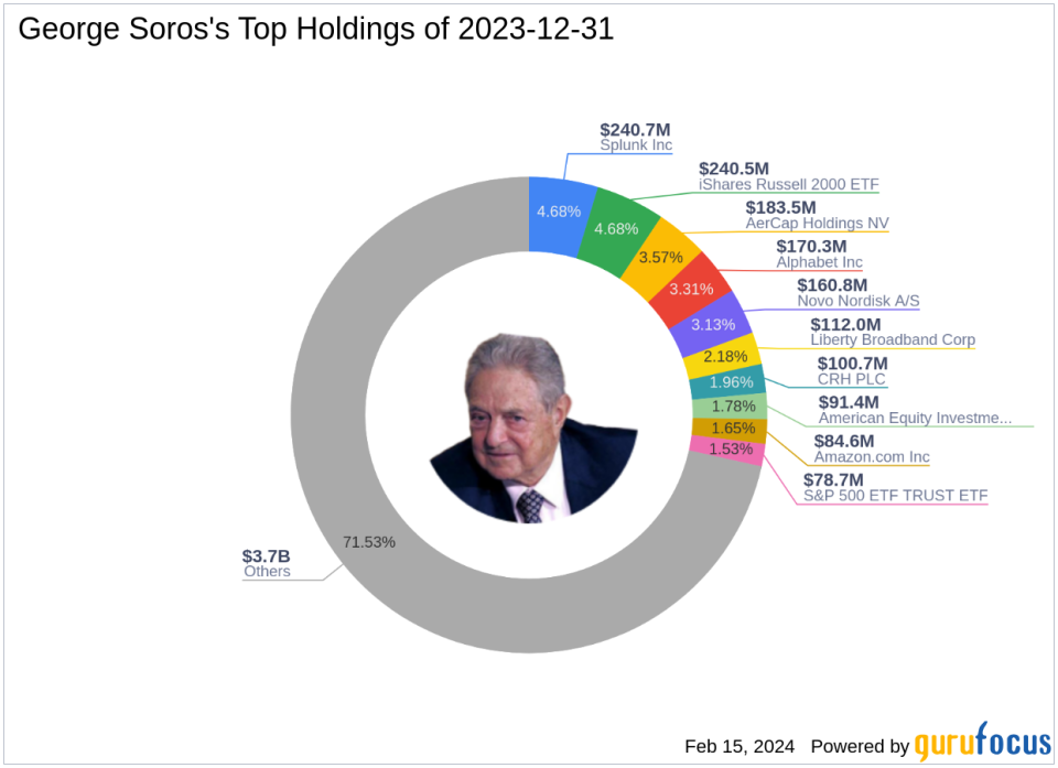 George Soros Exits Horizon Therapeutics, Shakes Up Portfolio in Q4 2023