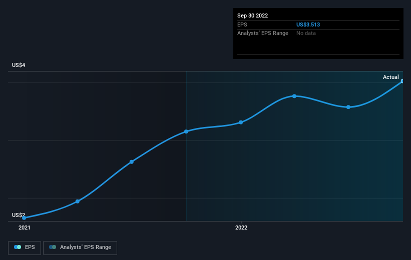 earnings-per-share-growth