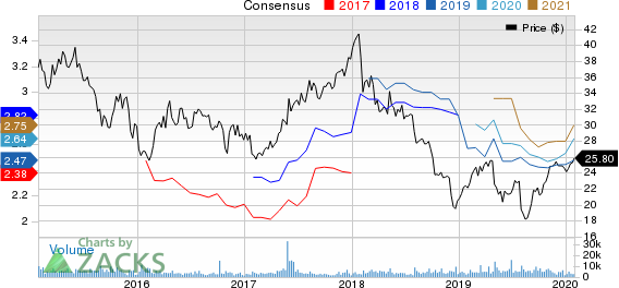 Janus Capital Group, Inc Price and Consensus