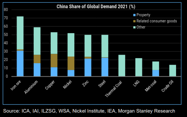China necesita hierro y aluminio... ¿ventaja para ArcelorMittal y Acerinox?