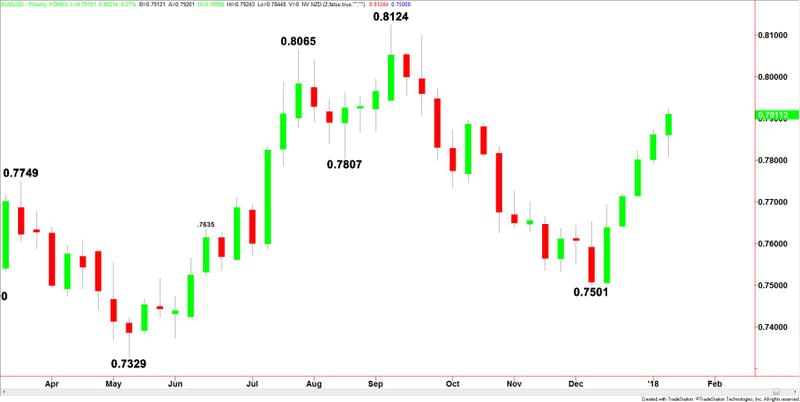 AUDUSD