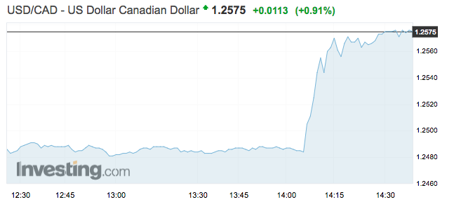 Canadian dollar