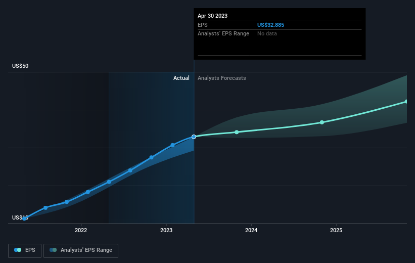 earnings-per-share-growth